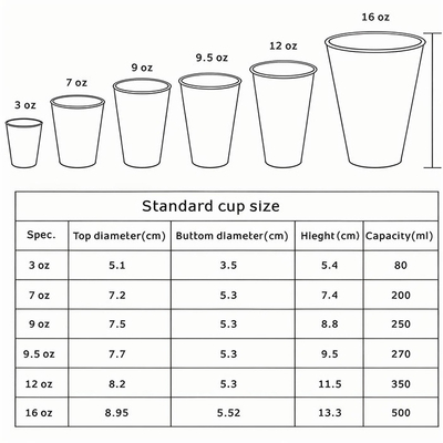 Automatic Paper Cup Machine,automatical paper coffee cup tea cup ice cream cup making machine 55ml-900ml both hot&cold